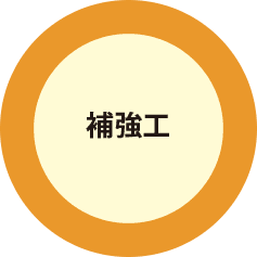 補強工